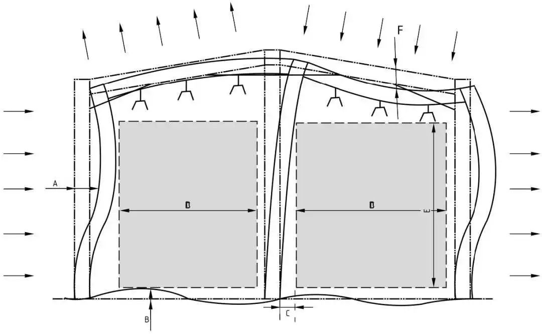 與建筑間距