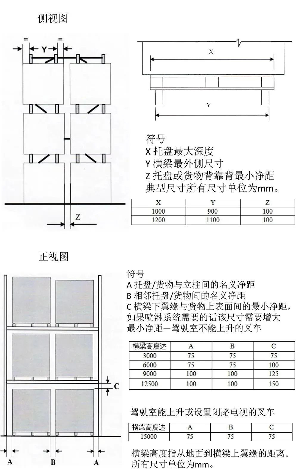 SEMA標準