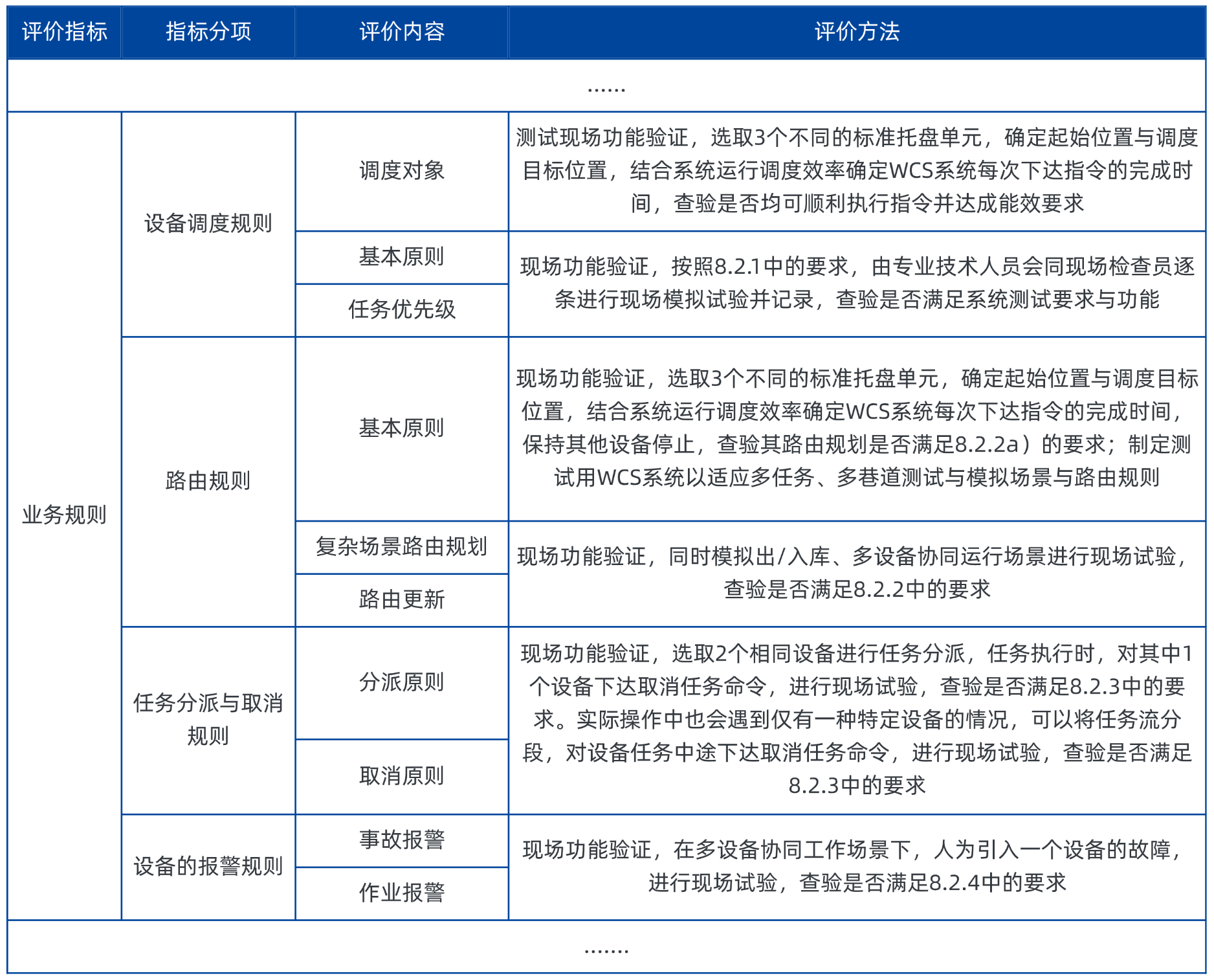 托盤四向穿梭車智能倉儲WCS系統評價指標（局部）